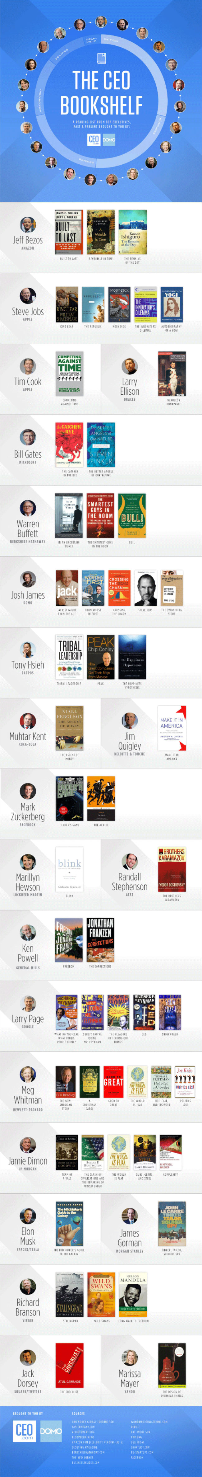 The CEO Bookself - What do CEOs read?